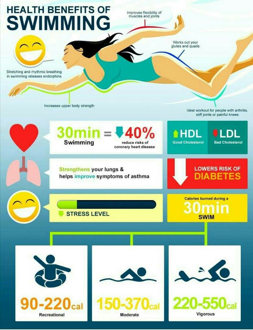 health benefits of swimming